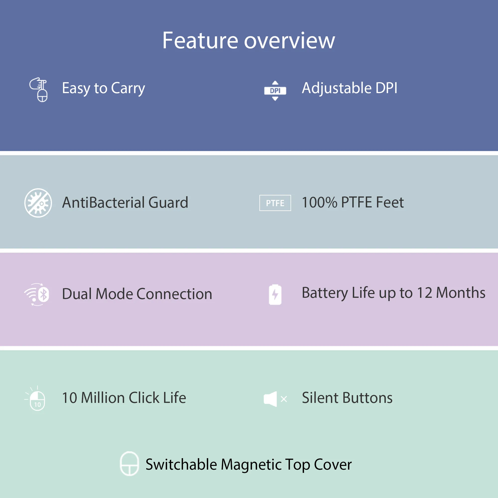 ASUS Marshmallow Mouse MD100-LMP/BG overview 2