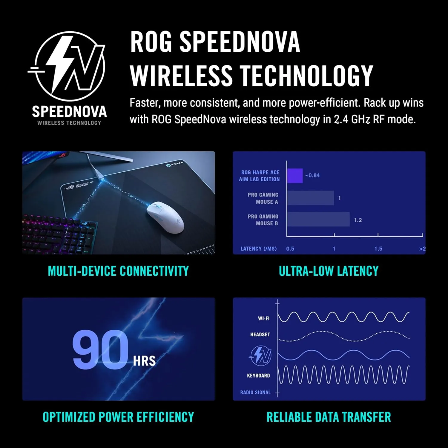 Asus ROG Harpe Ace Aim Lab Edition Wireless Gaming Mouse overview 3
