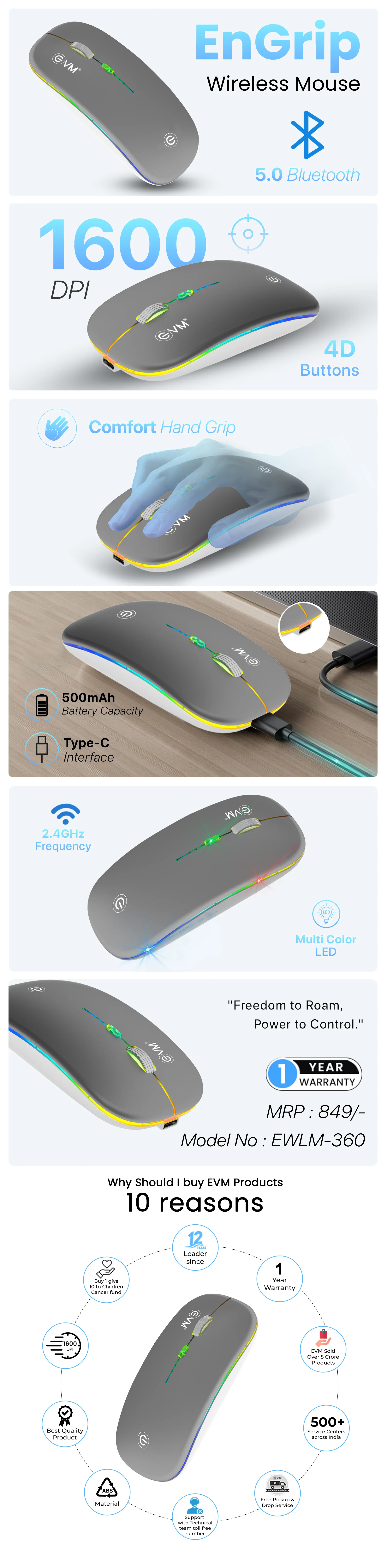 EVM EnGrip Wireless Mouse overview 2