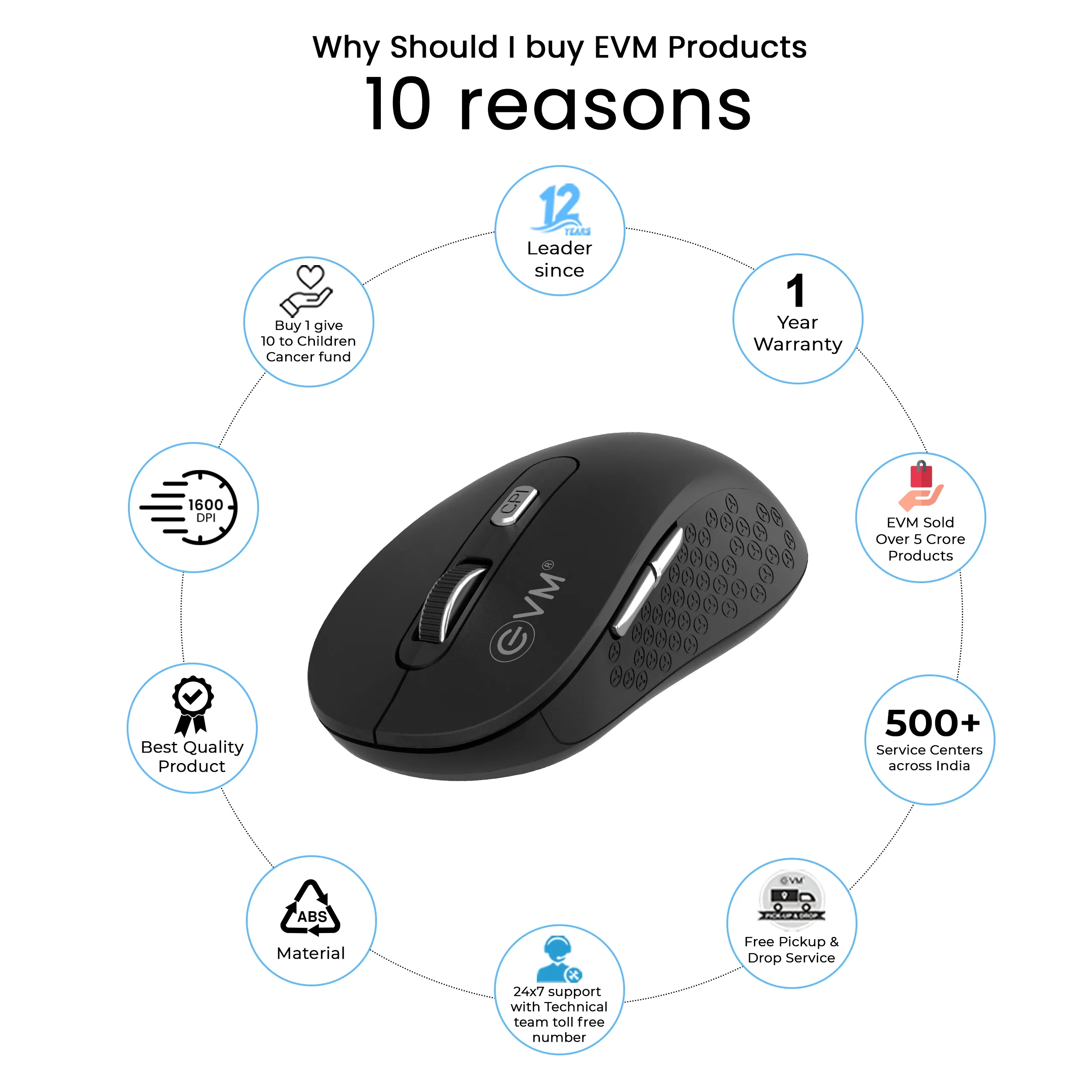 EVM Enorb EWLM-360 Wireless Mouse (Black) overview 3