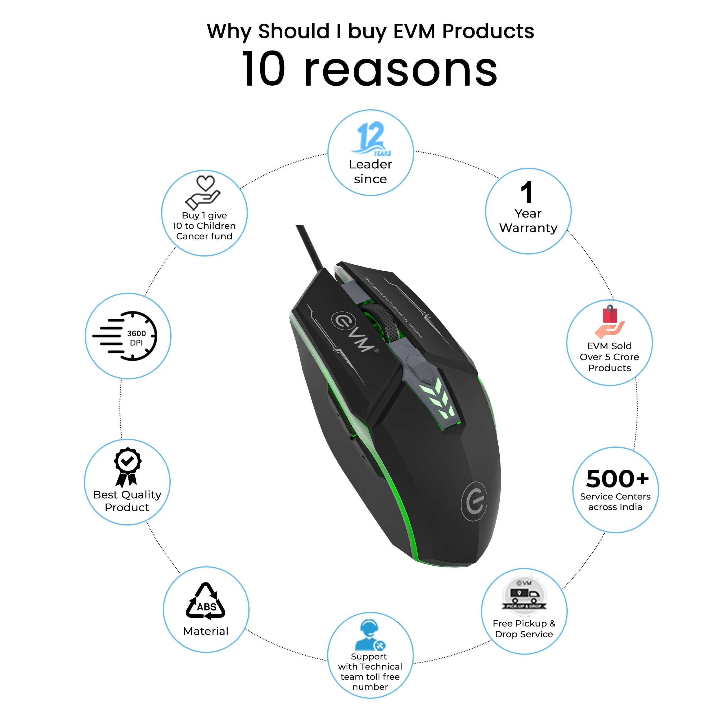 EVM M06063 Wired Gaming Mouse (Black) overview 3