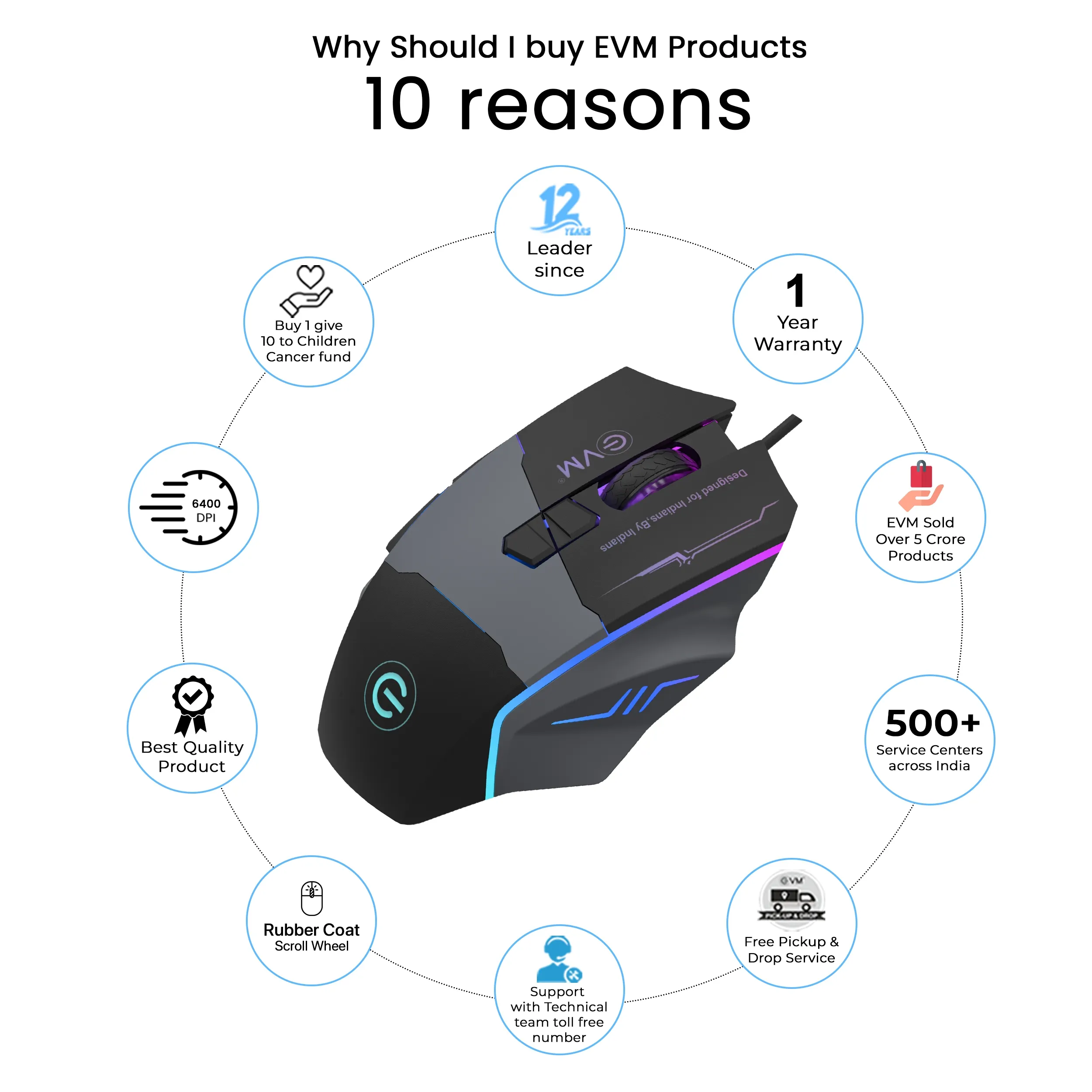 EVM M06087 Wired Gaming Mouse (Black) overview 3
