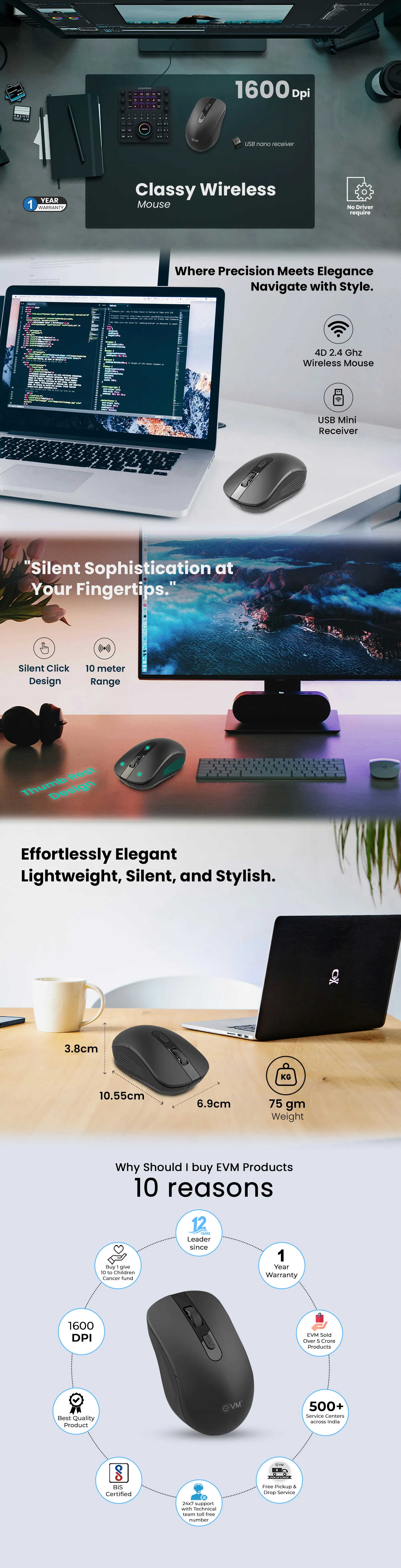 EVM Wireless Mouse (EVM CLASSY 3W042) overview 1