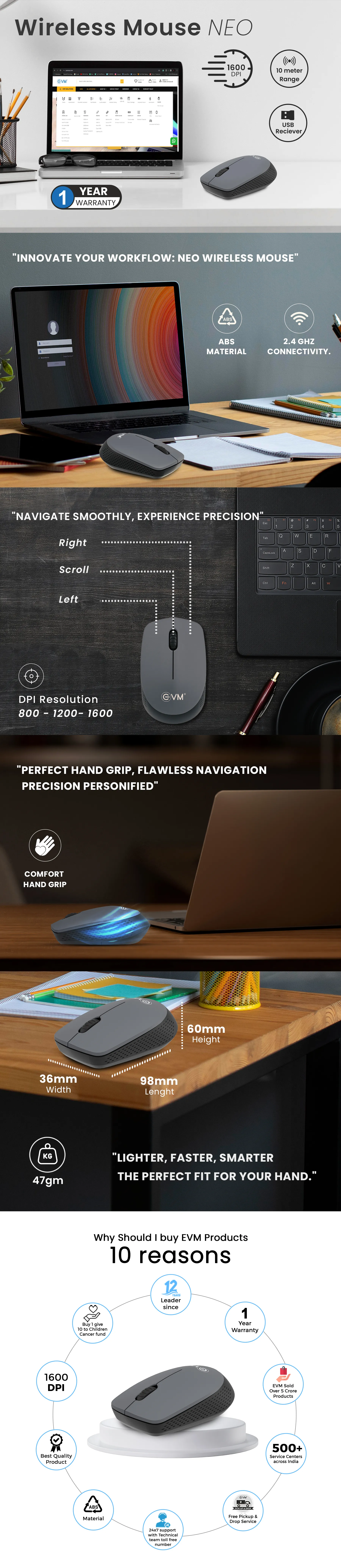 EVM Wireless Mouse NEO 3W042 overview 1
