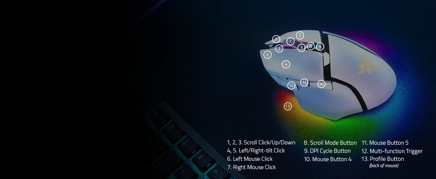 Razer Basilisk V3 Pro 35k White Gaming Mouse overview 5