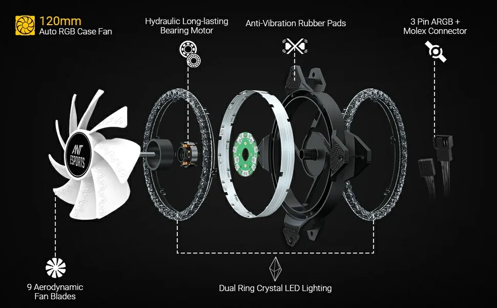 Ant Esports Royaleflow 120 Auto RGB V2 Cabinet Fan (Single Pack) overview 5