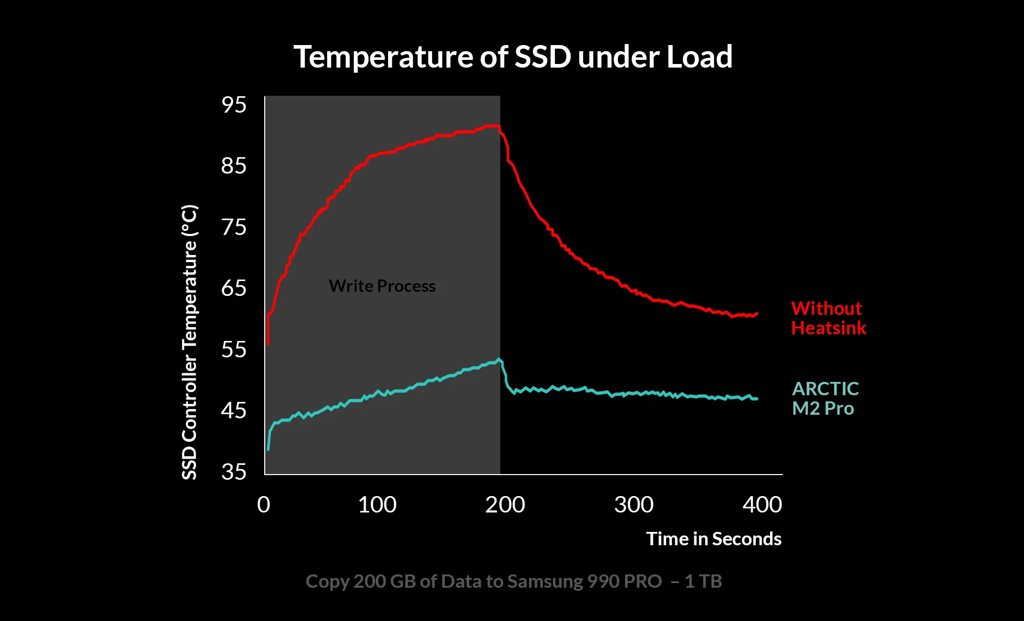 Arctic M2 Pro SSD Cooler for M.2 Drives overview 1