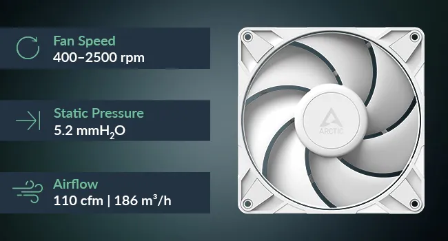 Arctic P14 Pro PST 140mm White Cabinet Fan overview 2