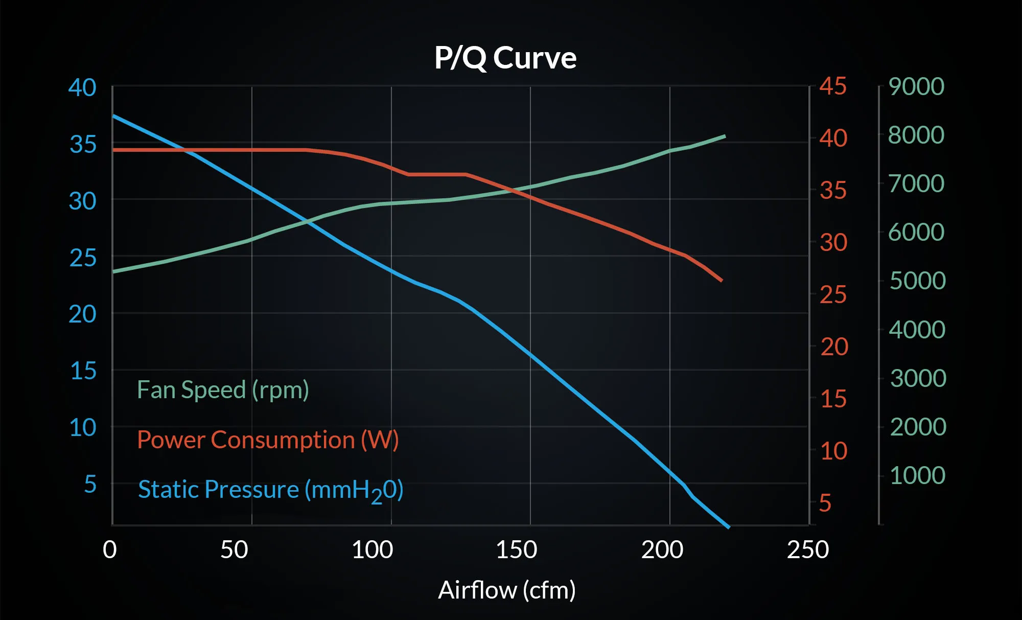 Arctic S12038-8K - 120mm Case Fan (3 Pack) overview 6