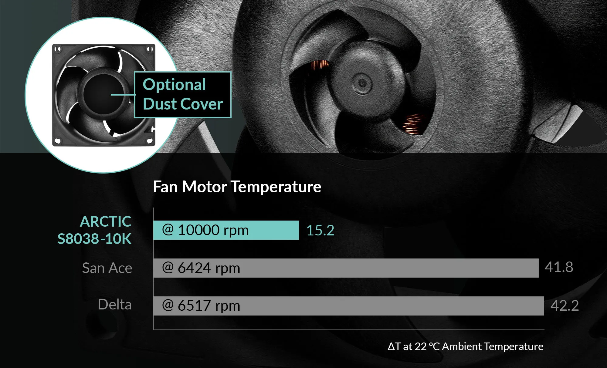 Arctic S8038-10K Server Fan (4 Pack) overview 3