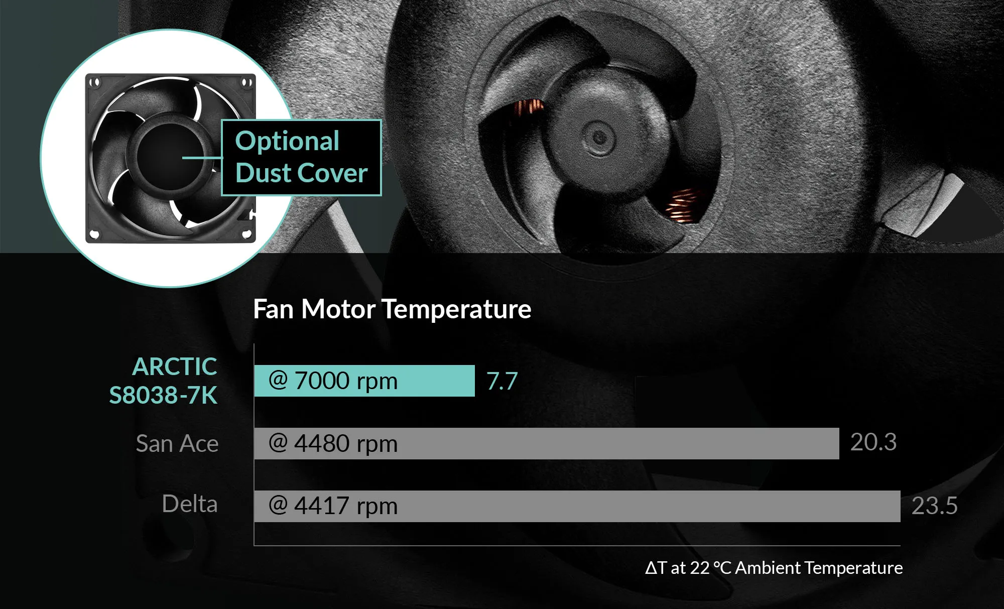 Arctic S8038-7K Server Fan (4 Pack) overview 3