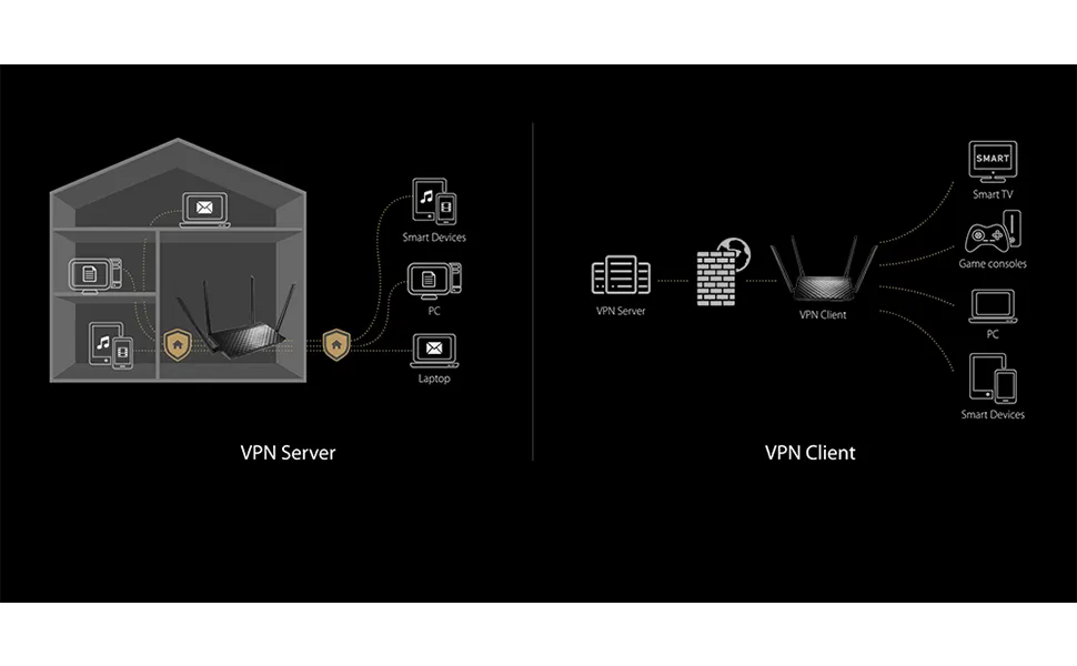 Asus RT-AC59U AC1500 Dual Band Gigabit WiFi Router (Black) overview 5