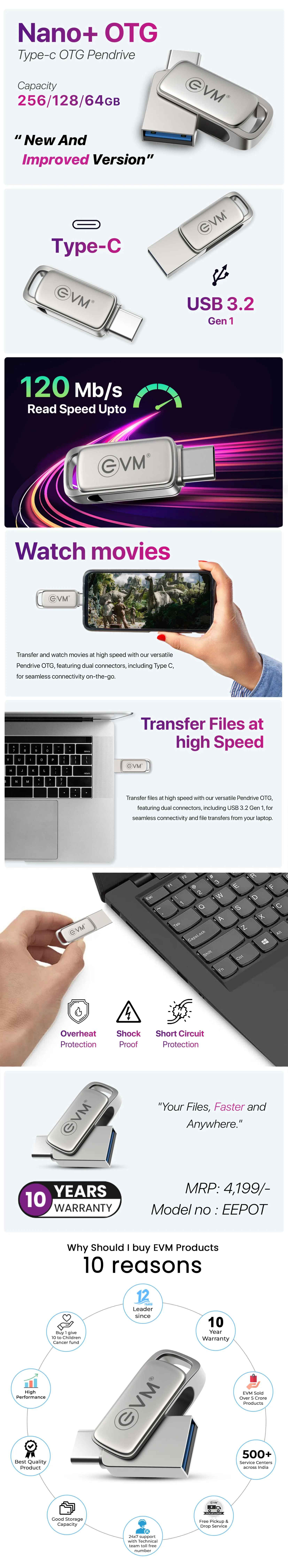 EVM 128GB Elite Nano + Type-C OTG USB 3.2 Gen 1 overview 1
