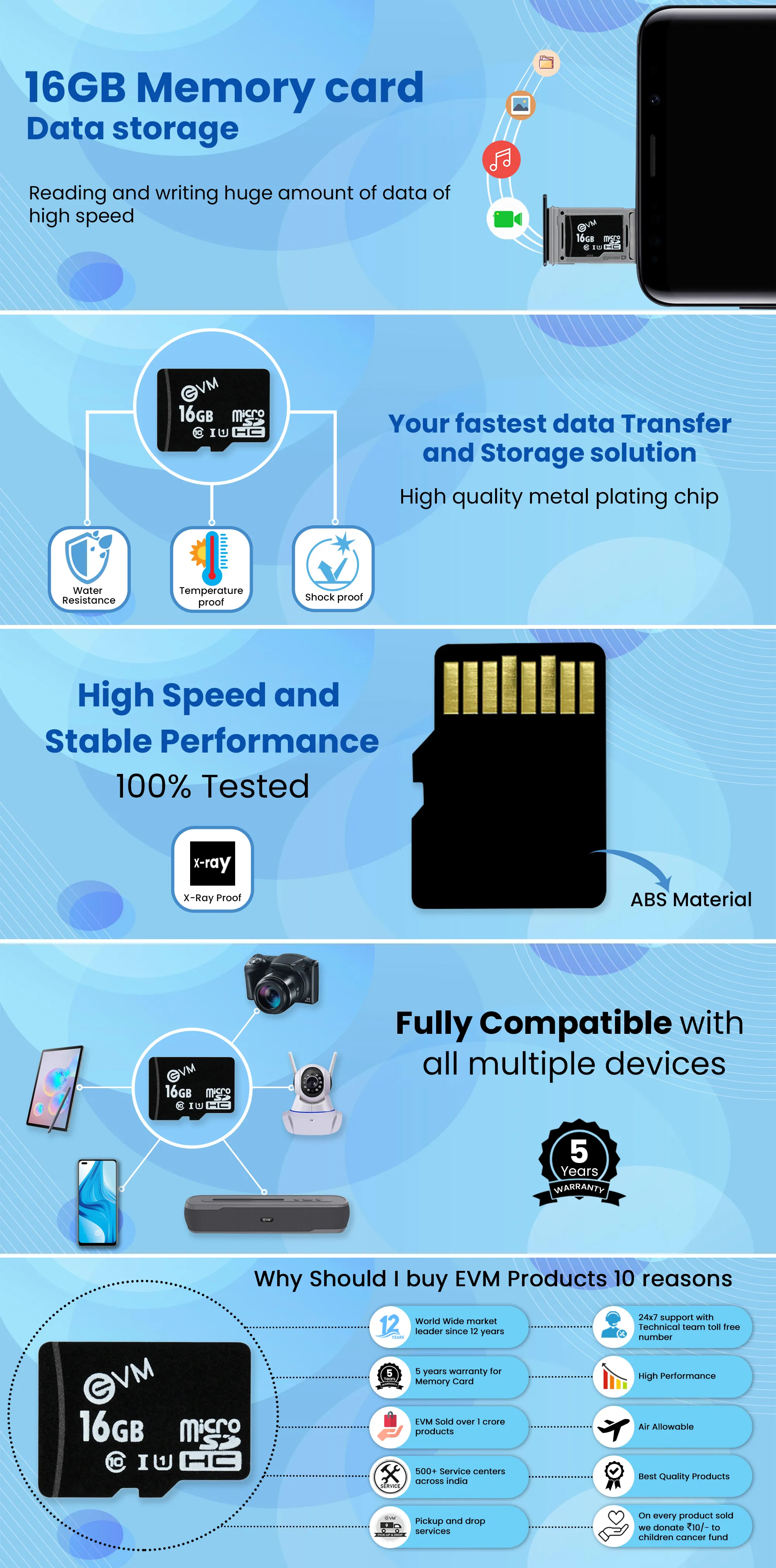 EVM 16GB Micro SD Card Class 10 (Memory Card) overview 1
