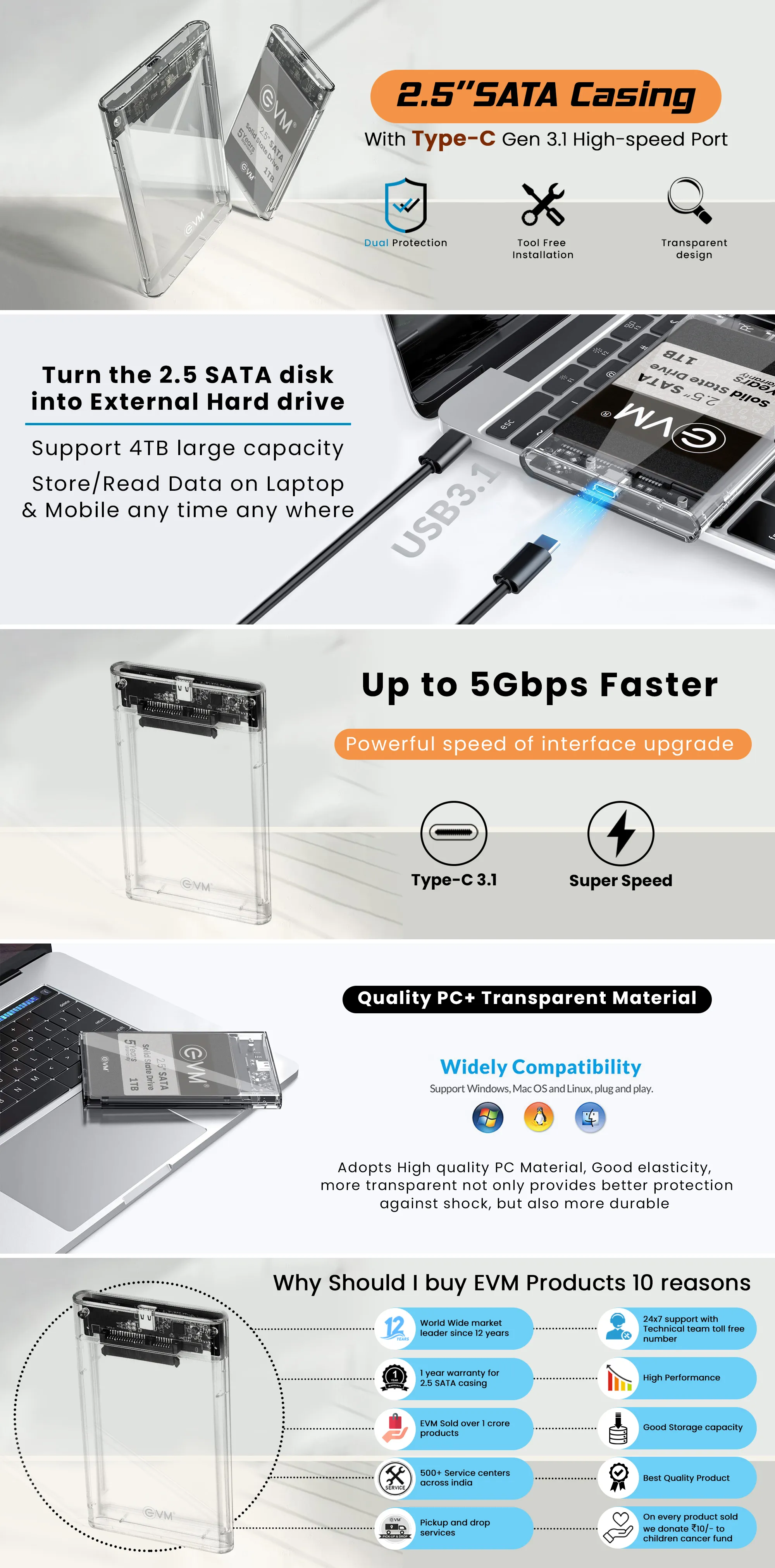 EVM 2.5" Type-c Sata Casing High Speed Usb 3.1 overview 2
