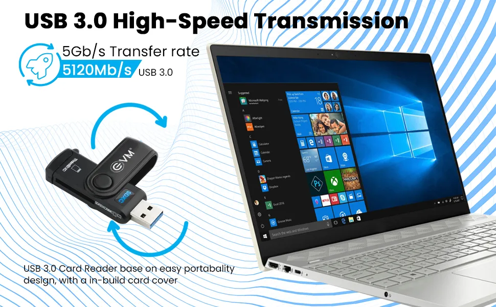 EVM 2in-1 USB 3.0 Card Reader overview 2