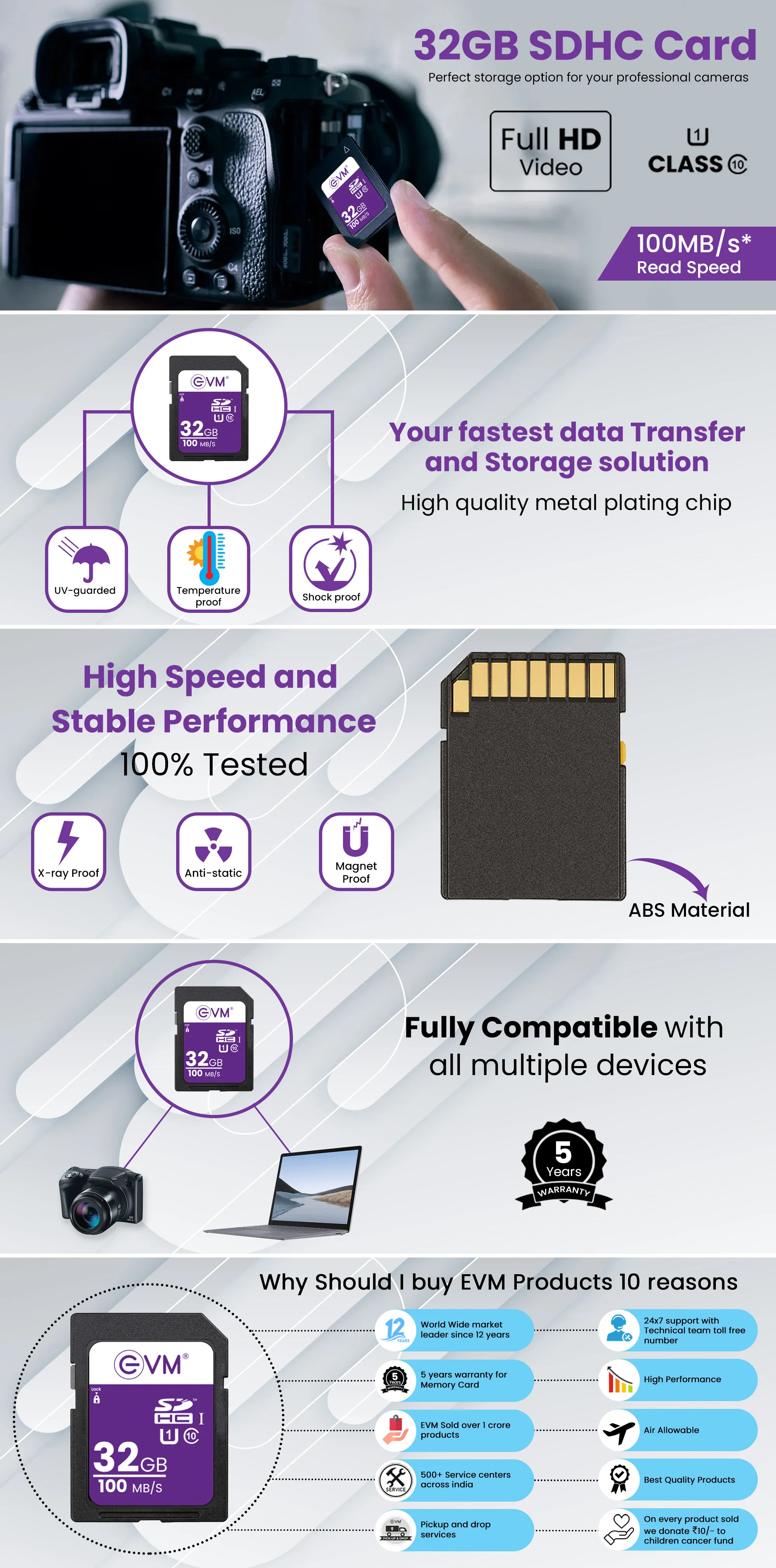 EVM 32gb Sdhc Card overview 1