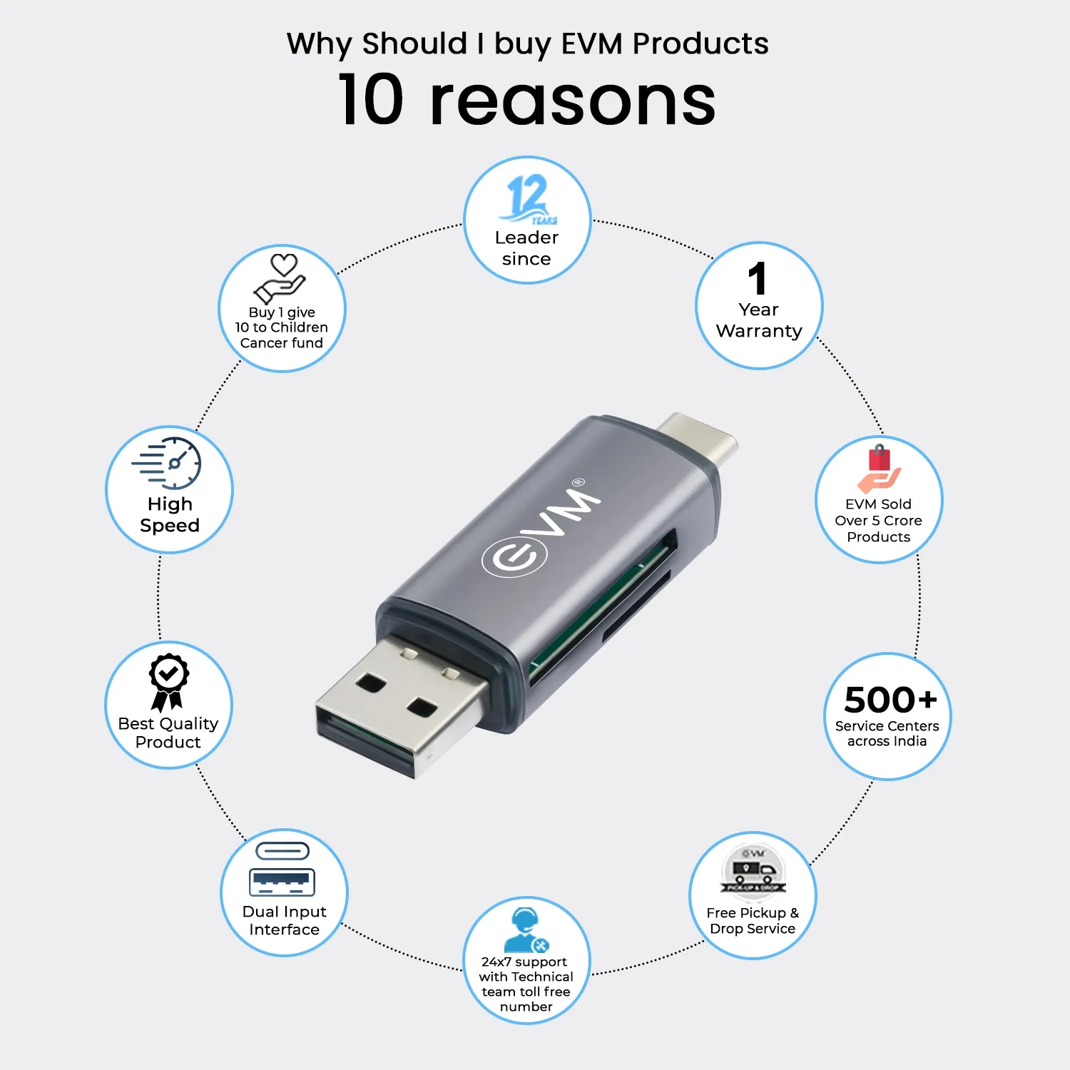 EVM 4-in-1 OTG Card Reader overview 2