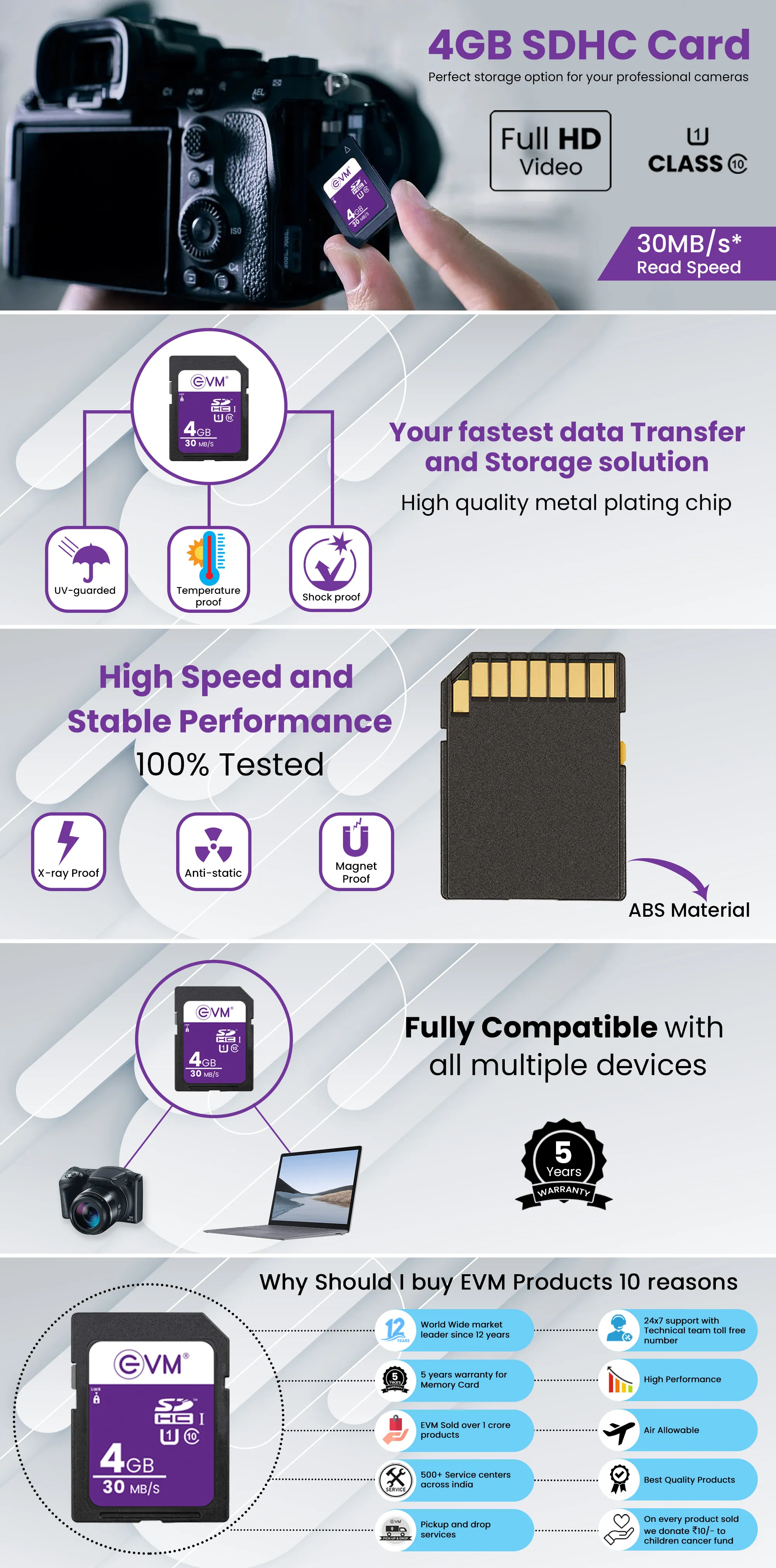 EVM 4gb SDHC Card overview 1