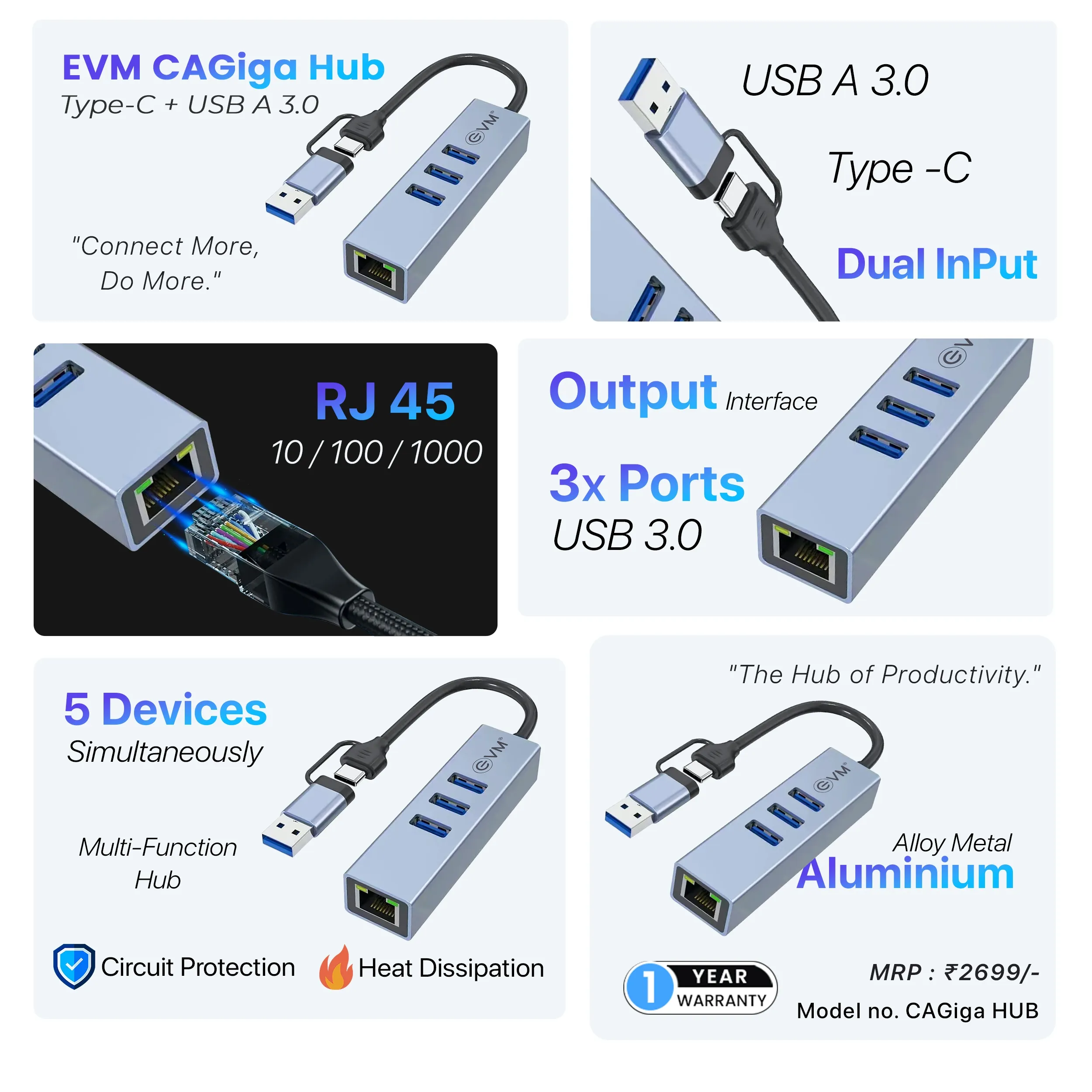 EVM 4in-1 HUB Dual Input Type-C + USB - 3xUSB 3.0 with RJ45 Ethernet Port overview 1