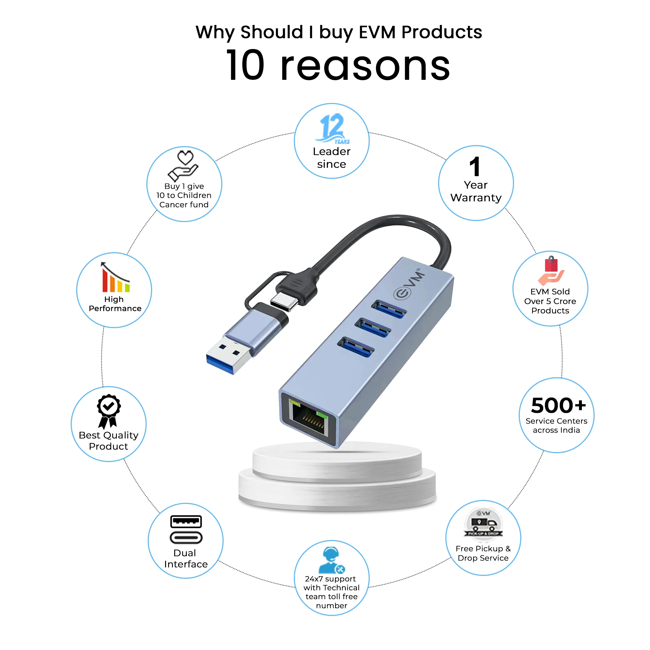 EVM 4in-1 HUB Dual Input Type-C + USB - 3xUSB 3.0 with RJ45 Ethernet Port overview 3