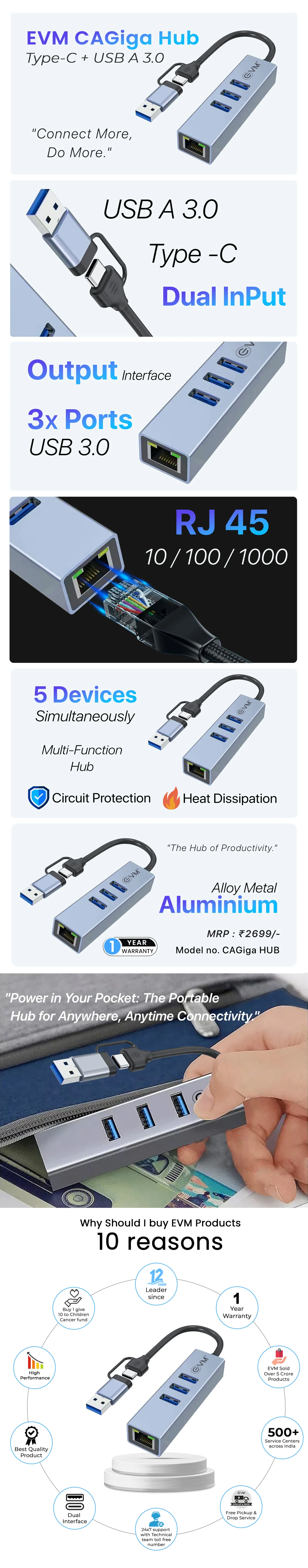 EVM 4in-1 HUB Dual Input Type-C + USB - 3xUSB 3.0 with RJ45 Ethernet Port overview 4