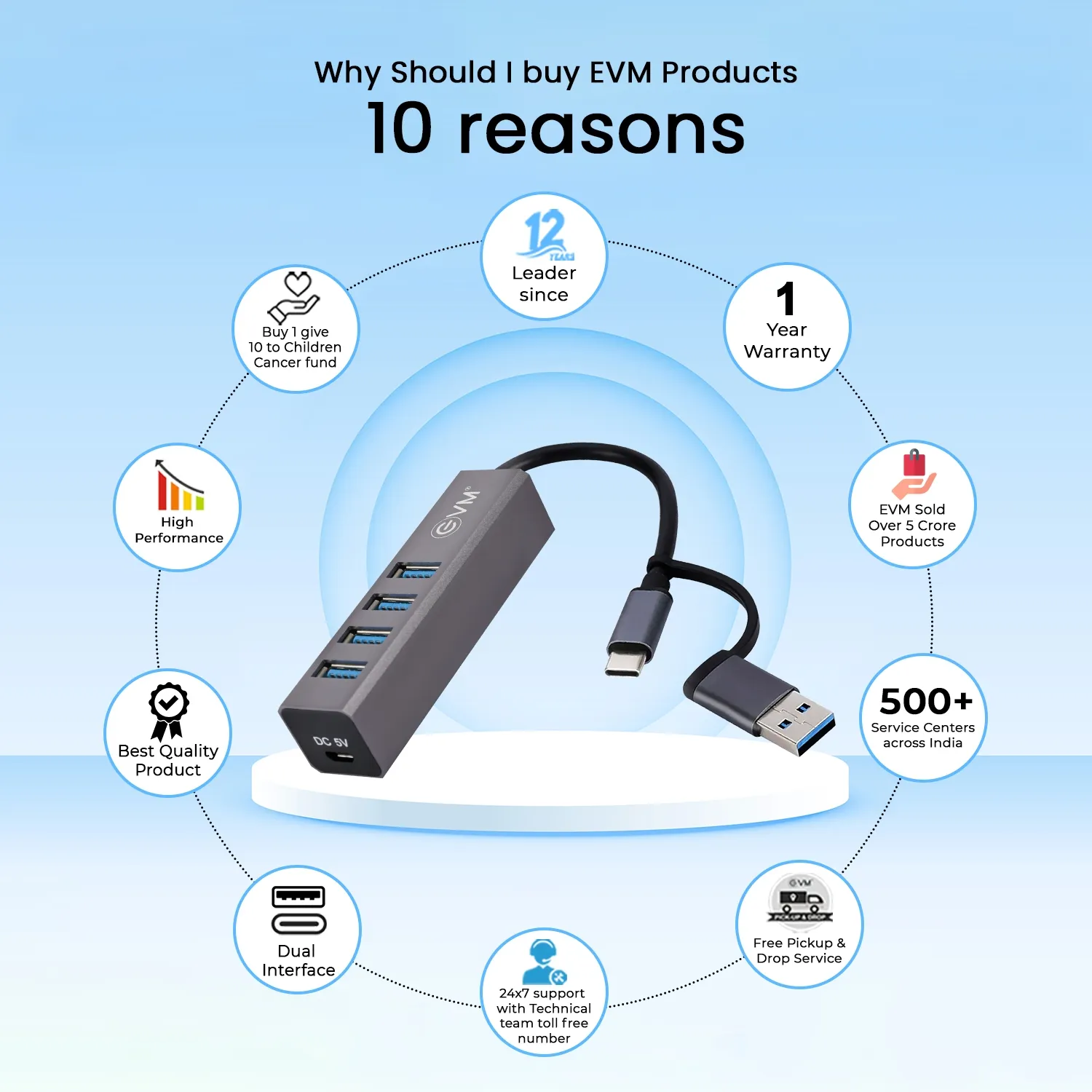 EVM 5in-1 USB HUB Dual Input Type-C + USB - 4xUSB 3.0 overview 2