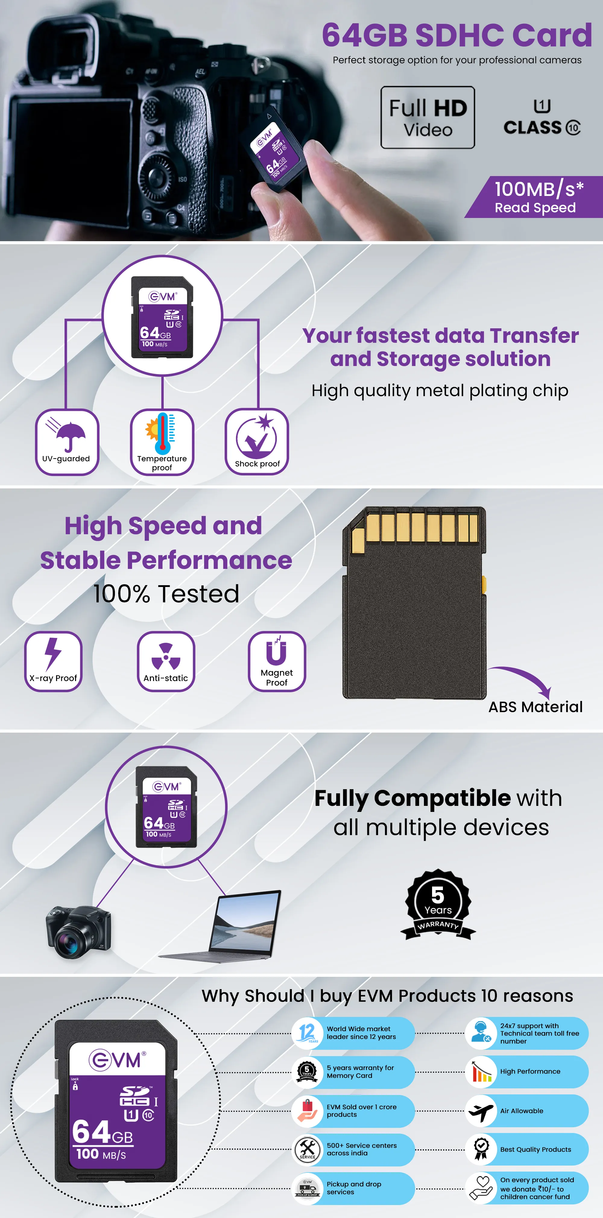 EVM 64gb SDHC Card overview 1