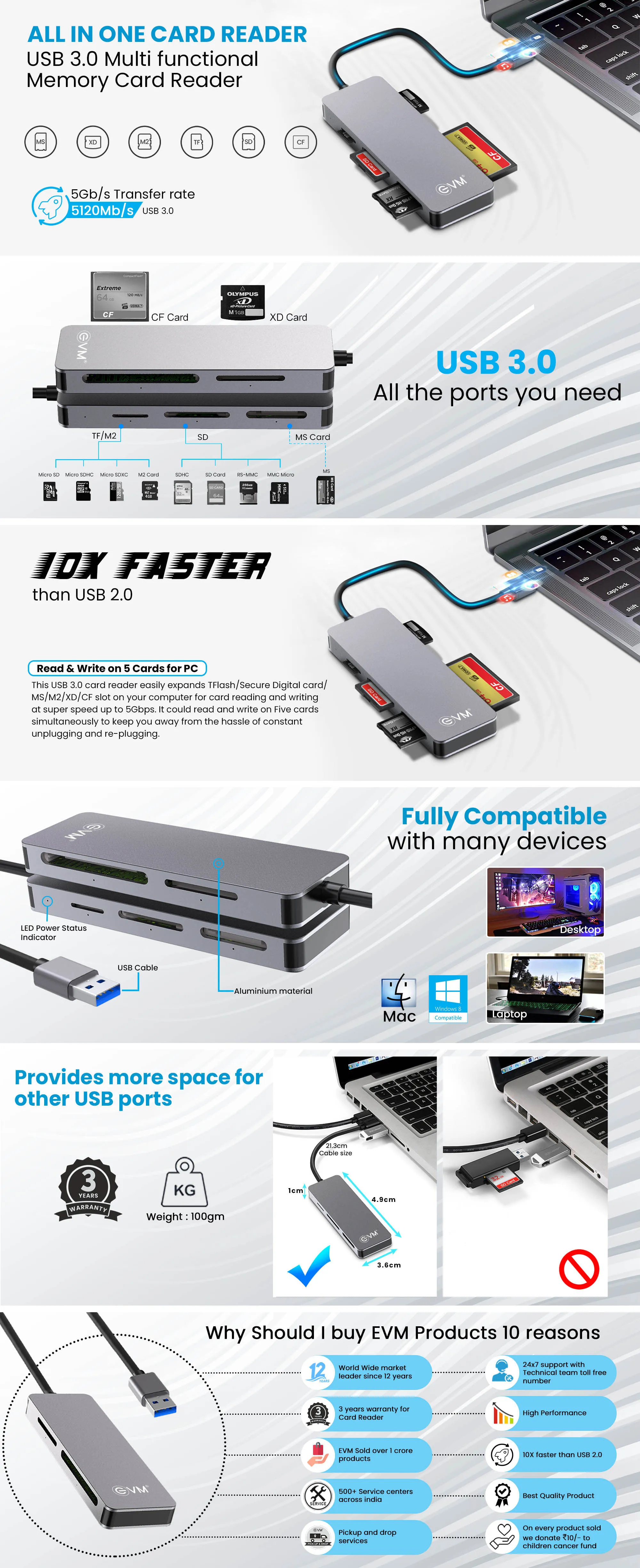EVM All in one Card Reader USB 3.0 overview 1