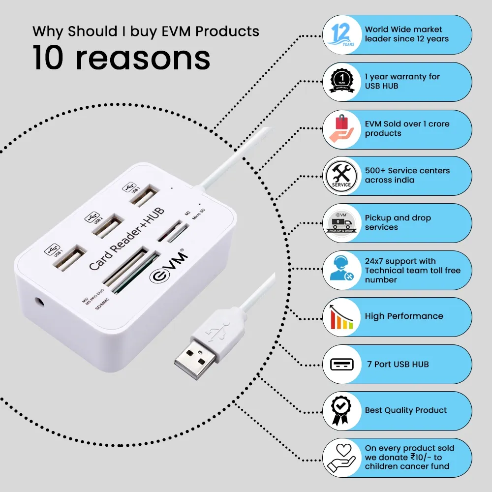 EVM All-in-One USB 2.0 Card Reader & 3-Port USB HUB overview 5
