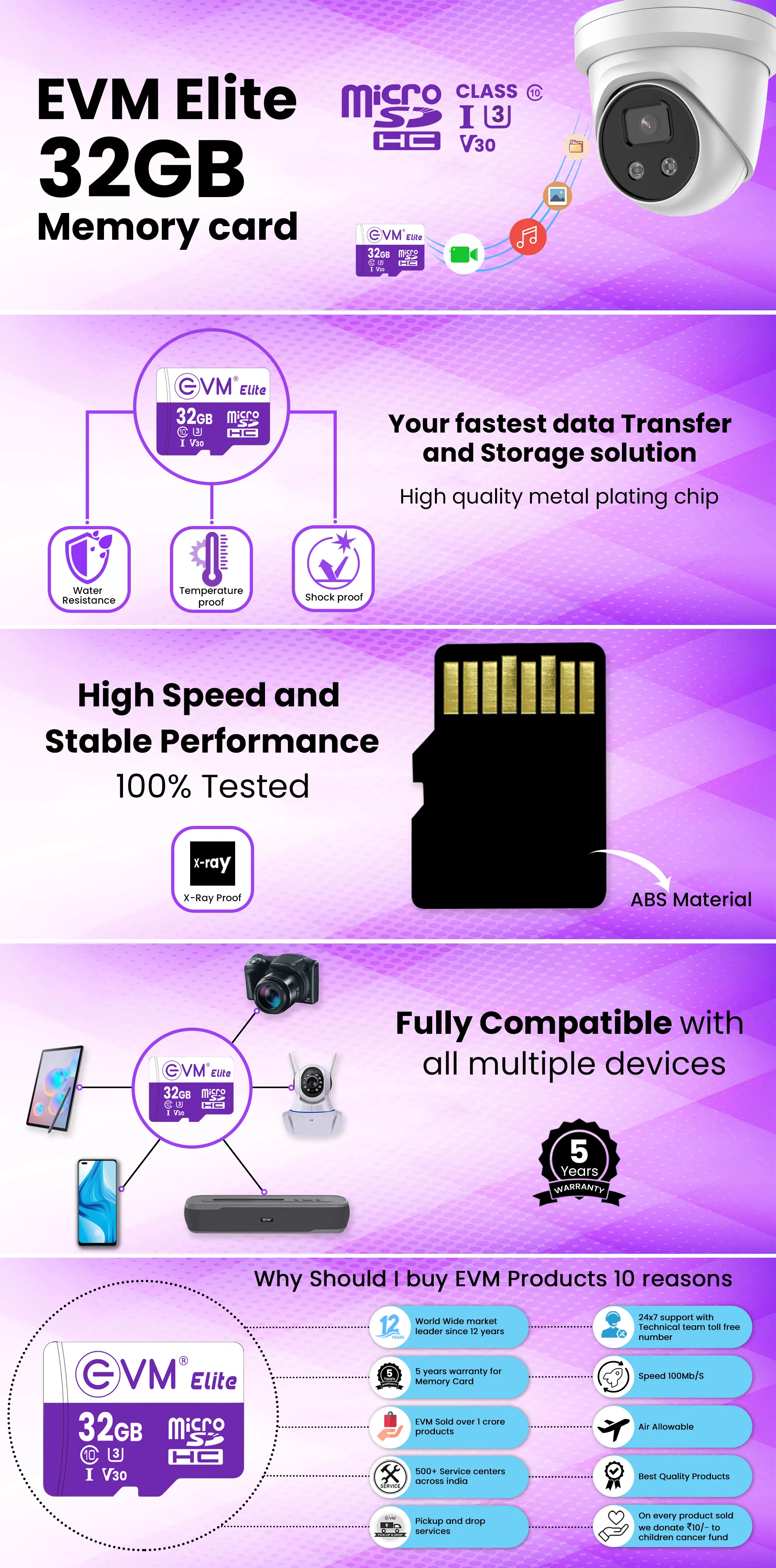 EVM Elite 32gb Micro SD HC Class 10 overview 1