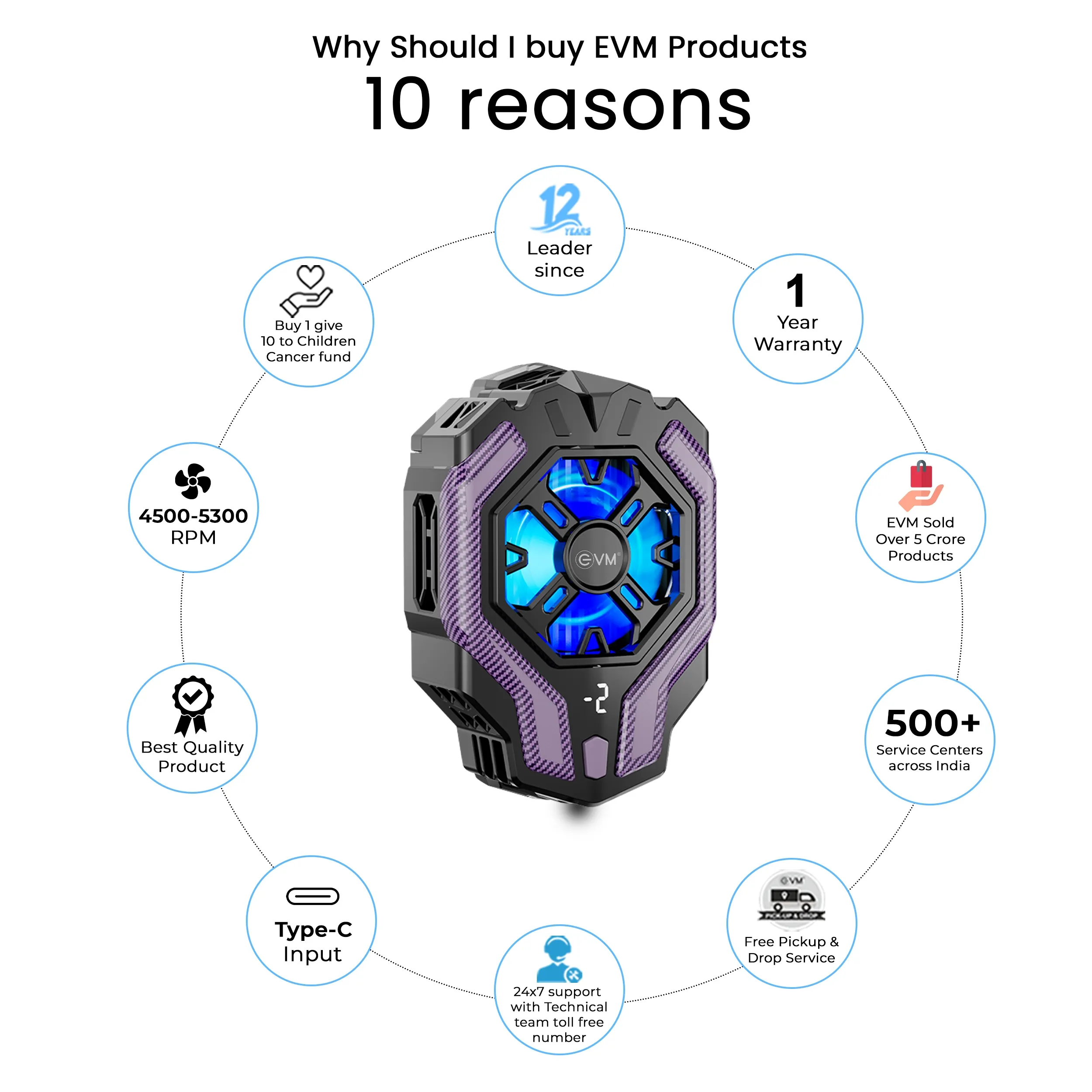 EVM EnFrost Gaming Fan Mobile Cooler overview 7