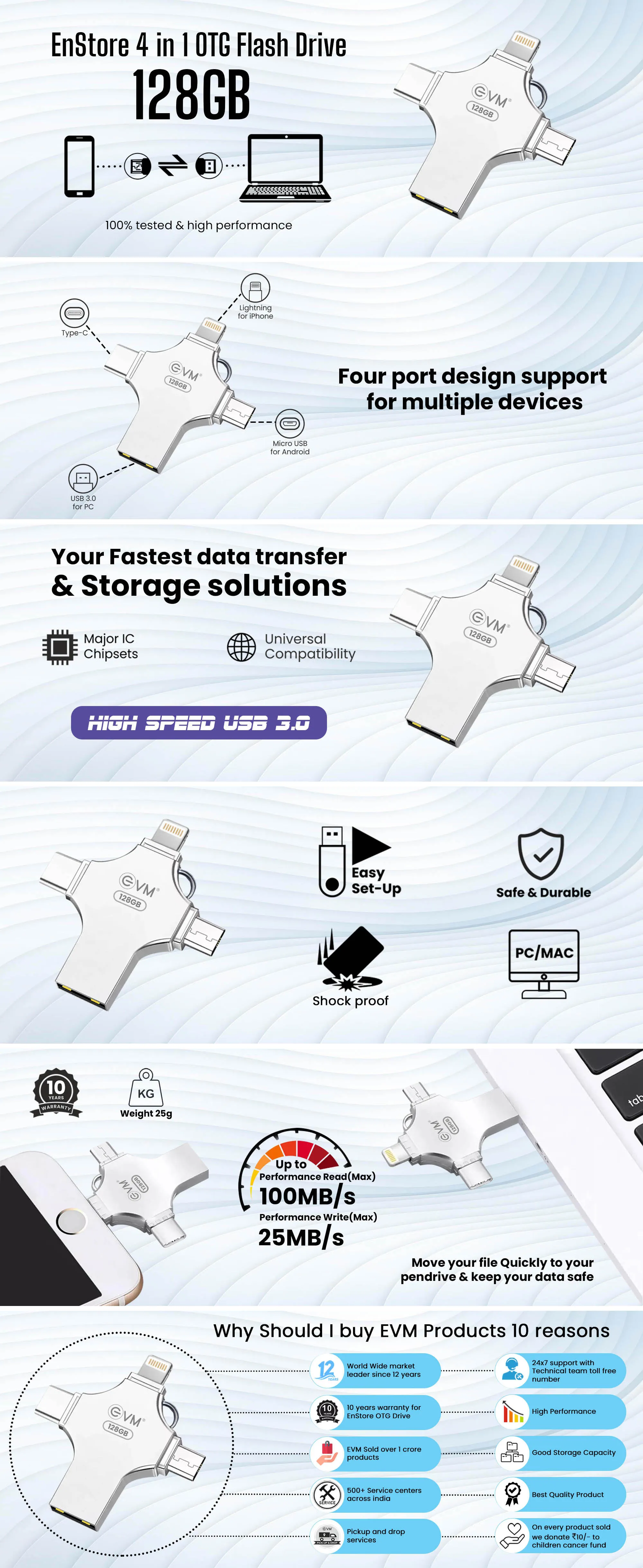 EVM Enstore 4 In 1 Otg Flashdrive 128gb overview 1