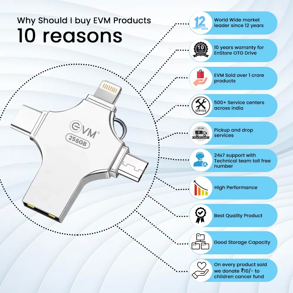 EVM Enstore 4 In 1 Otg Flashdrive 256gb overview 6