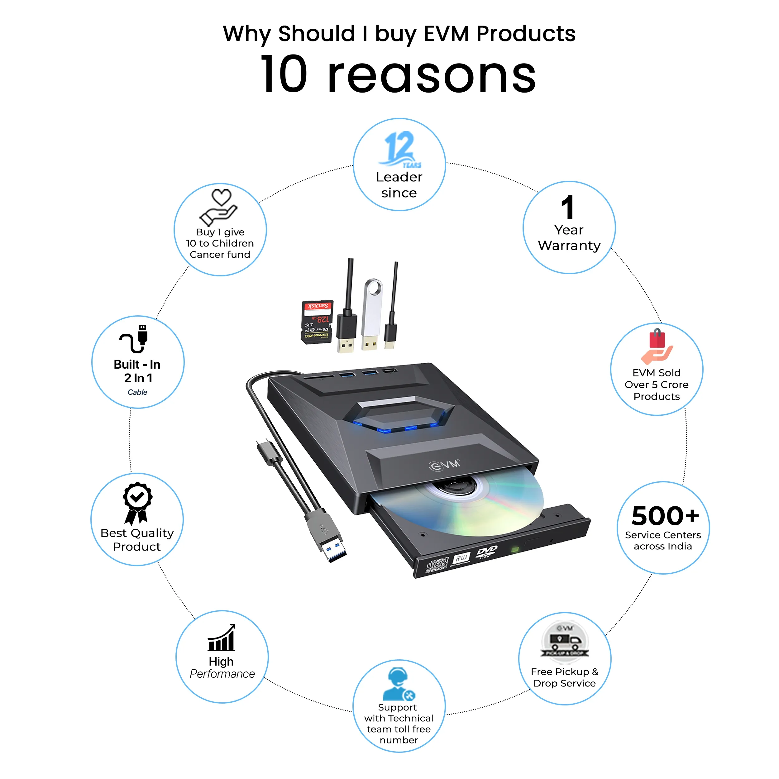 EVM External CD Drive (EXT-CD-01) overview 3