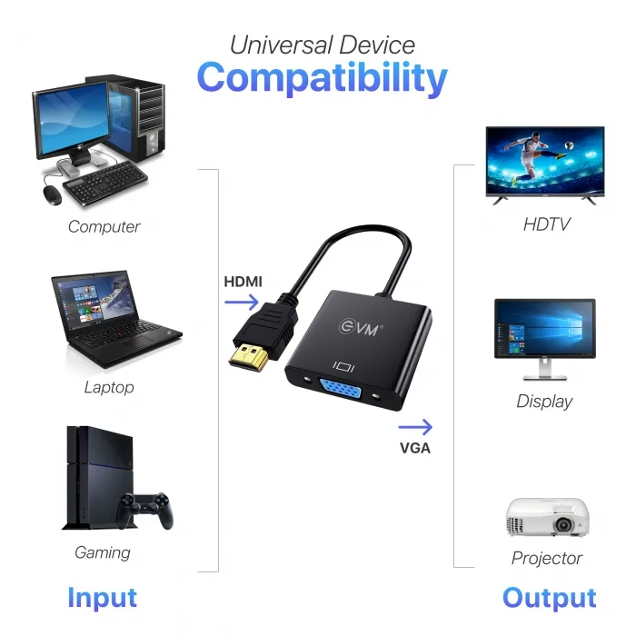 EVM HDMI To VGA Converter (EVM-HDVGA) overview 2