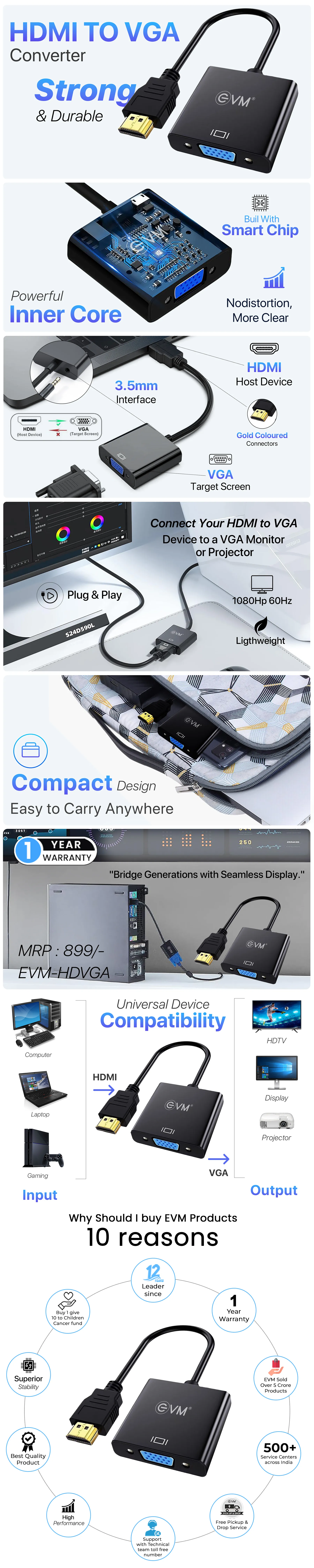 EVM HDMI To VGA Converter (EVM-HDVGA) overview 3