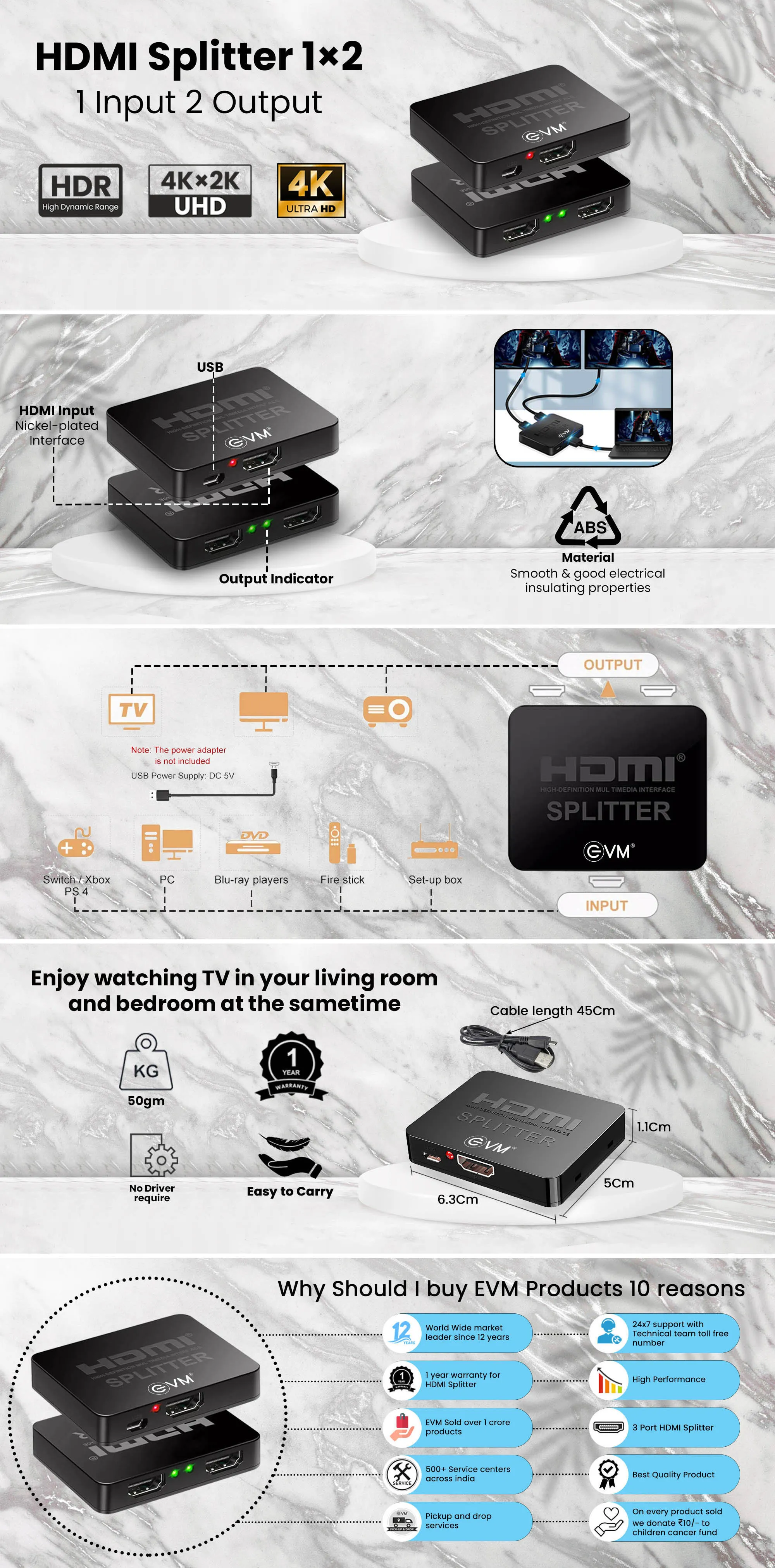 EVM Hdmi Splitter 1x2 2 Output & 1 Input overview 2