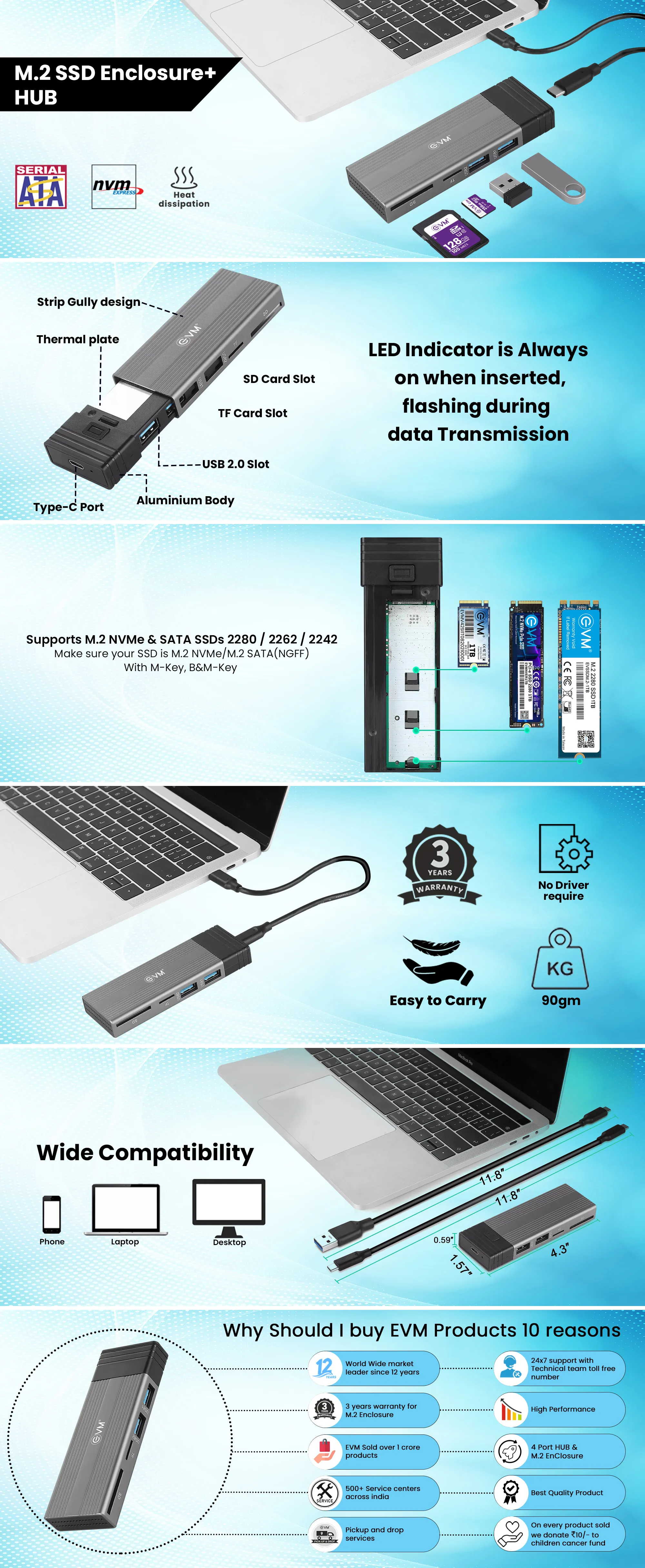 EVM M.2 SSD Enclosure + Hub overview 1