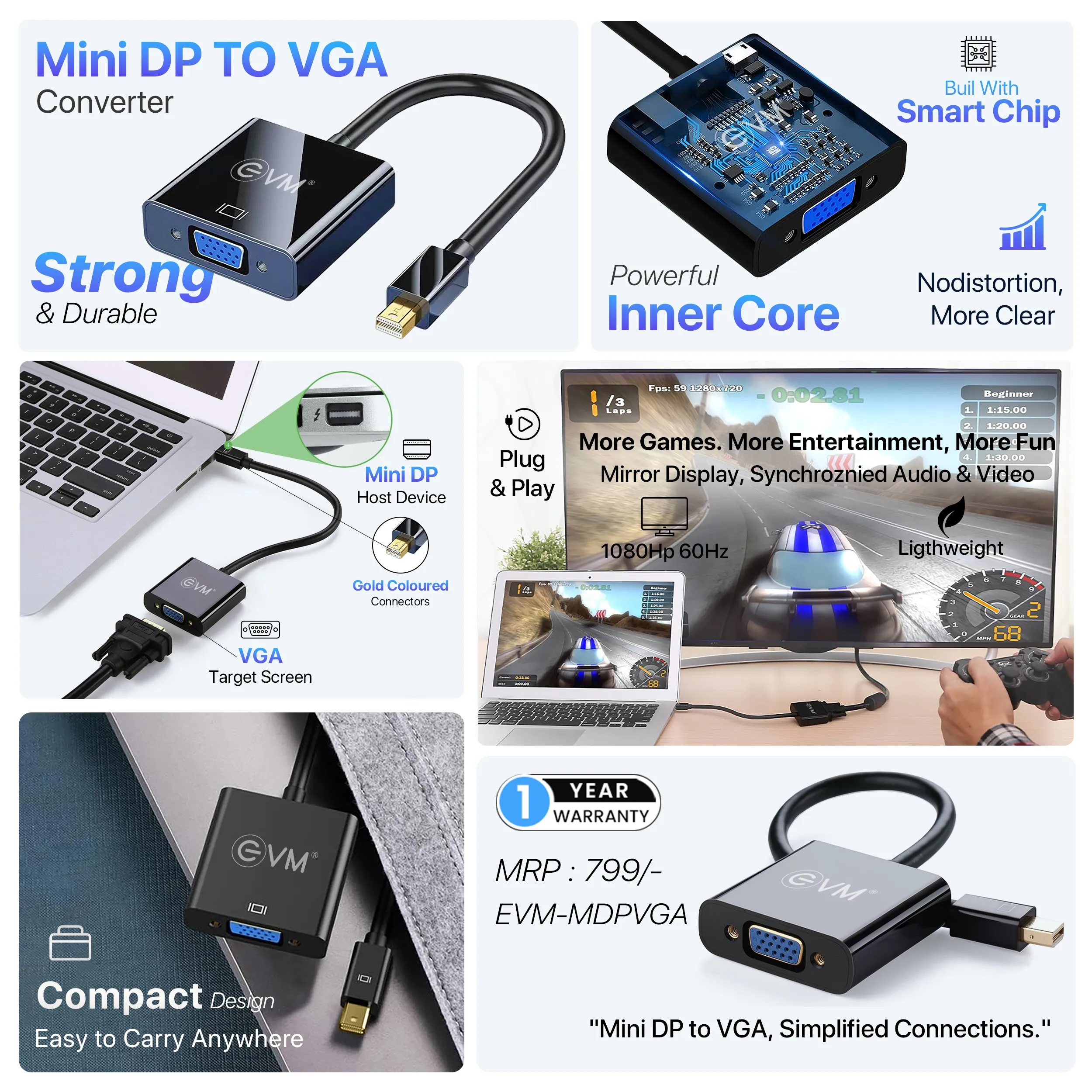 EVM Mini DP To VGA Converter (EVM-MDPVGA) overview 1