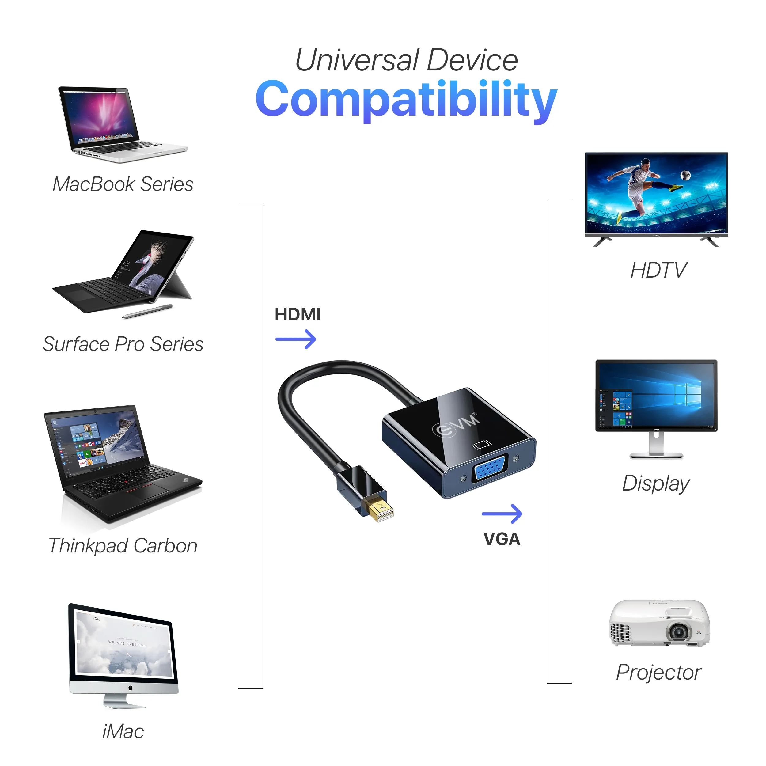 EVM Mini DP To VGA Converter (EVM-MDPVGA) overview 2