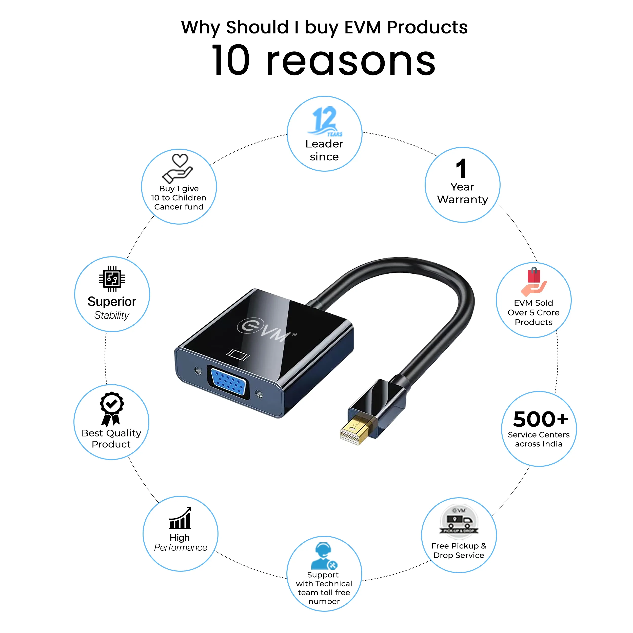 EVM Mini DP To VGA Converter (EVM-MDPVGA) overview 3
