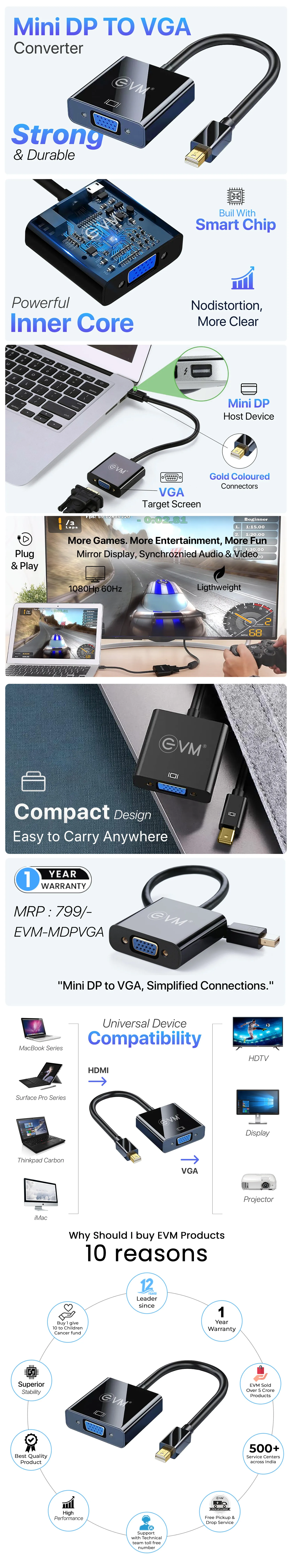 EVM Mini DP To VGA Converter (EVM-MDPVGA) overview 4