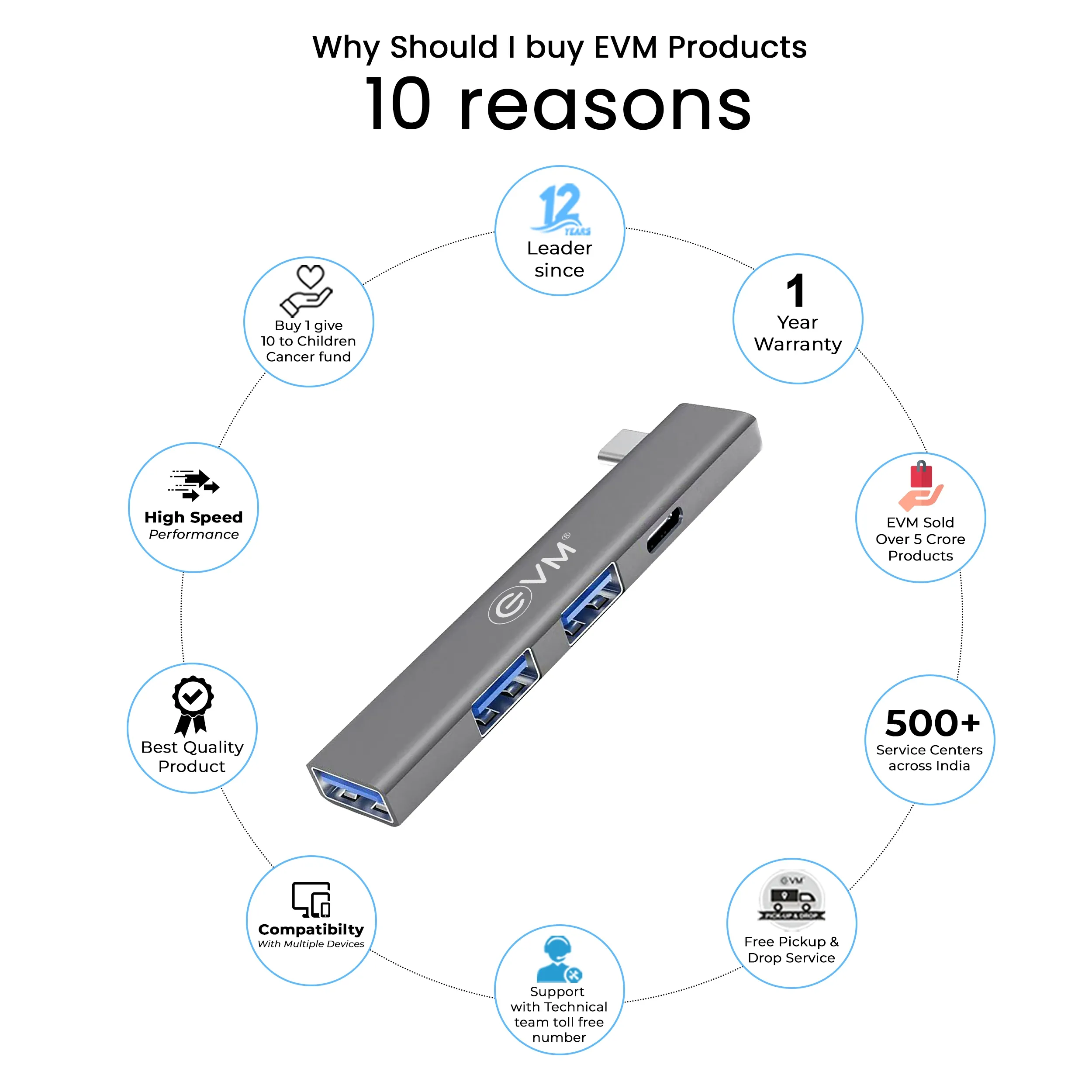 EVM Type-C HUB EVM-C3U1C-USB HUB overview 3