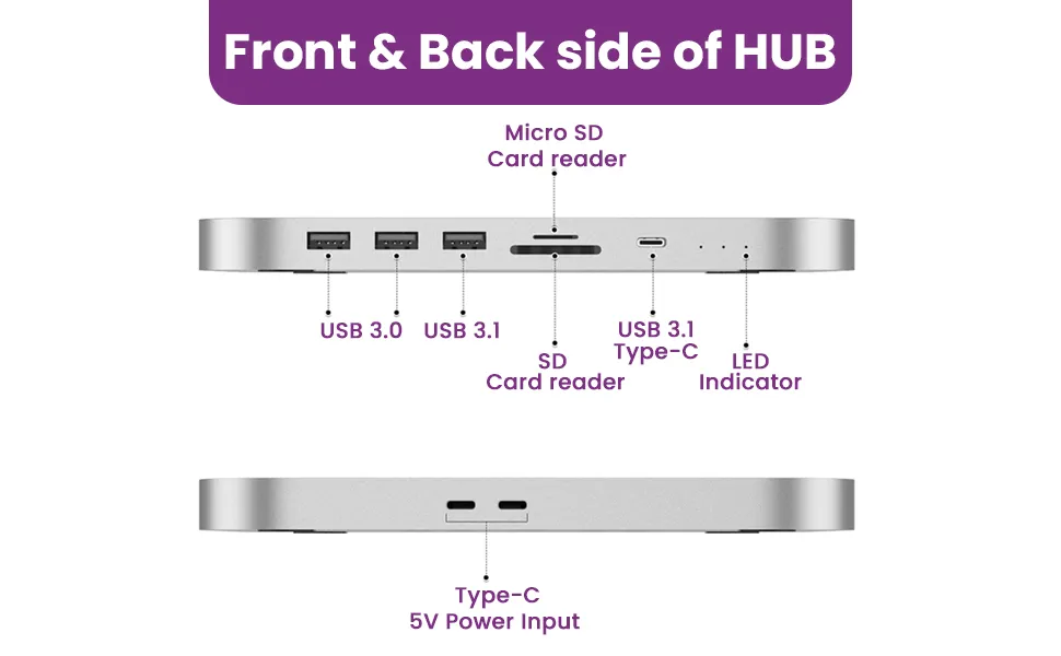 EVM USB-C Hub Docking Station For Mac Mini (Mini Hub Pro) overview 2