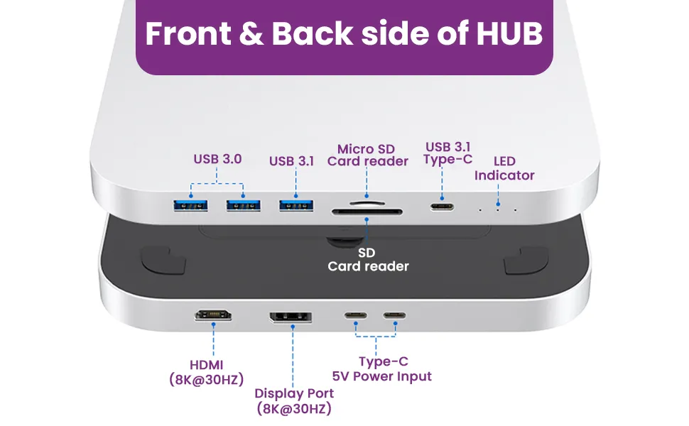 EVM USB-C Hub Docking Station With HDMI For Mac Mini/Mac Studio (MINI HUB PRO MAX) overview 2