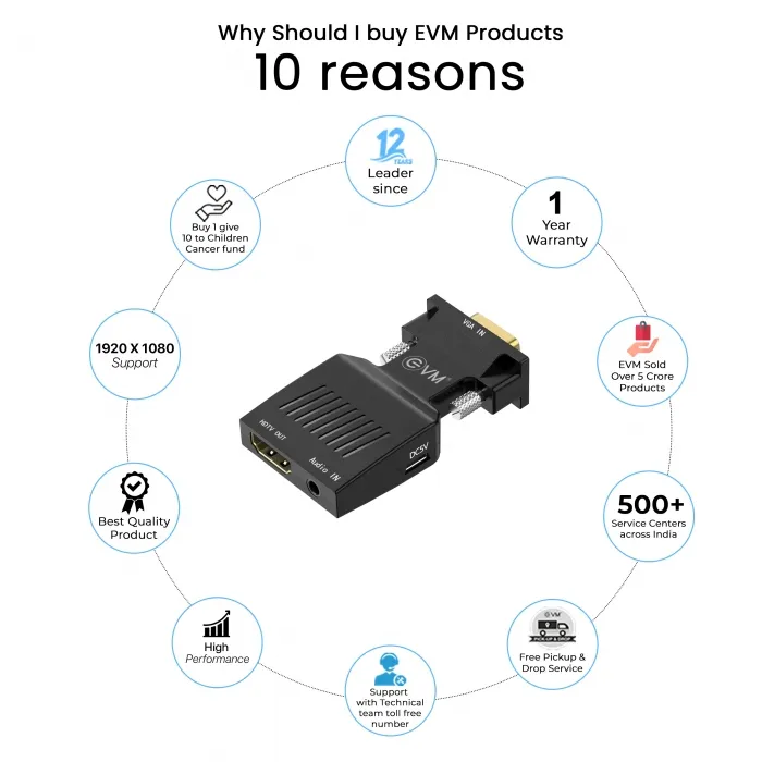 EVM VGA to HDMI Converter (EVM-VGAHD) overview 2
