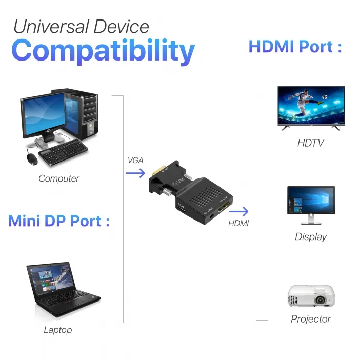 EVM VGA to HDMI Converter (EVM-VGAHD) overview 3