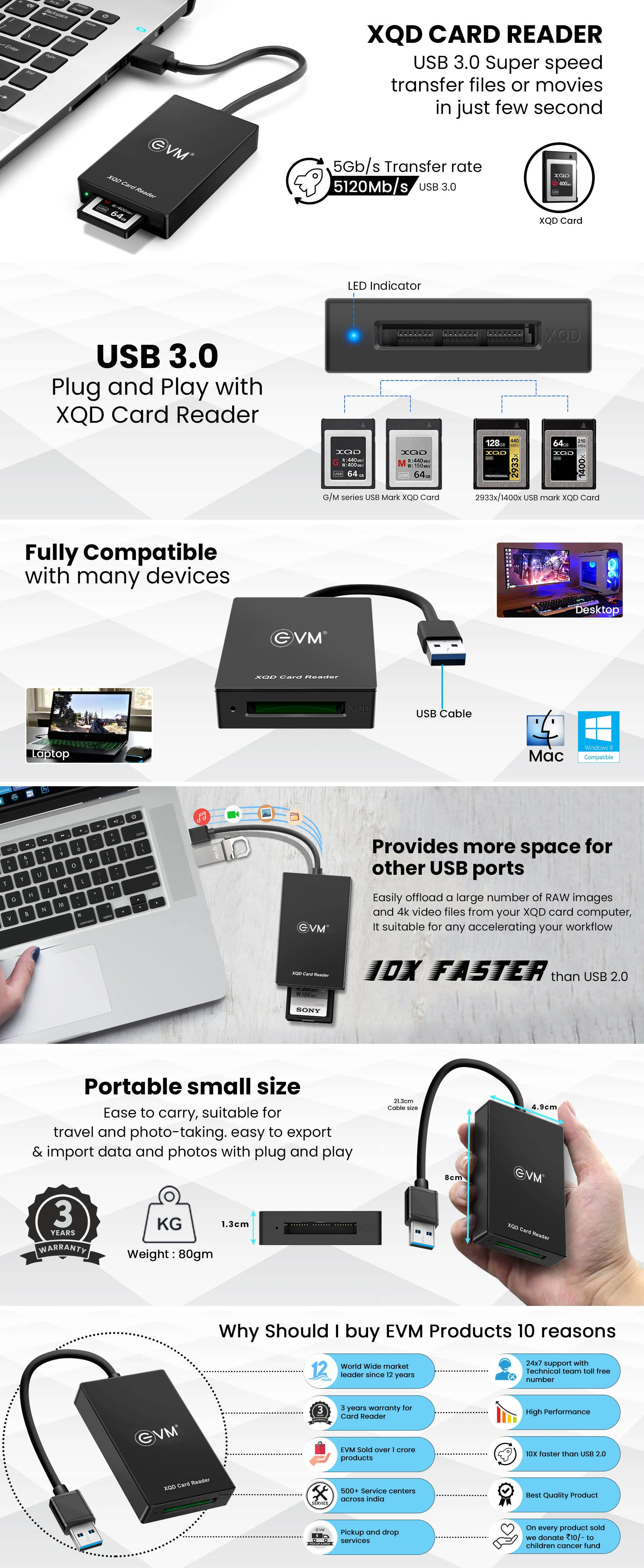 EVM XQD Card Reader USB 3.0 overview 1