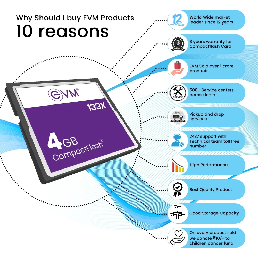 Evm 4gb Compactflash Card overview 3